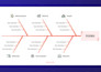 design simple mind map in 24 hours